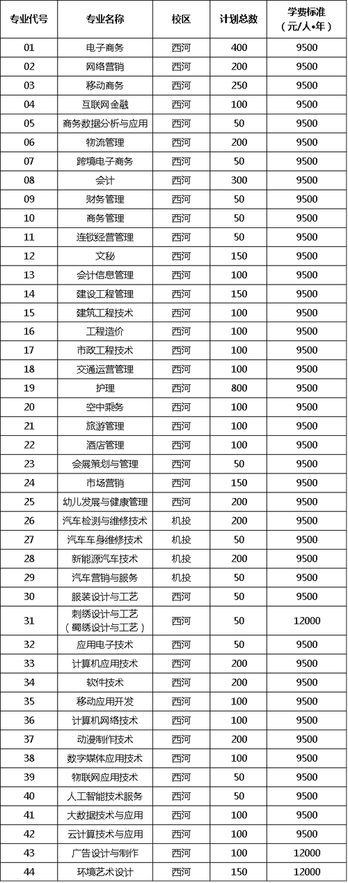 华新现代职业技术学校学费