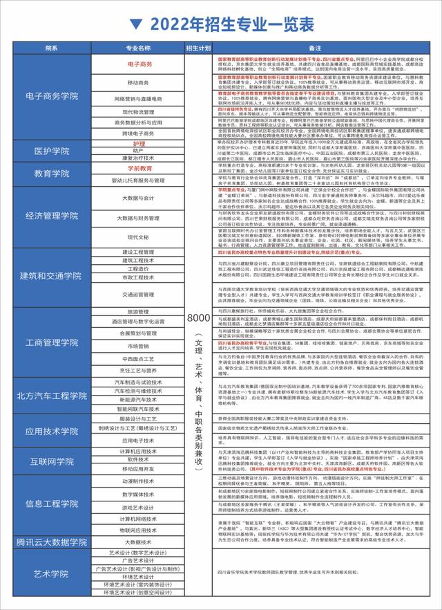 四川华新现代职业学院是公办还是民办