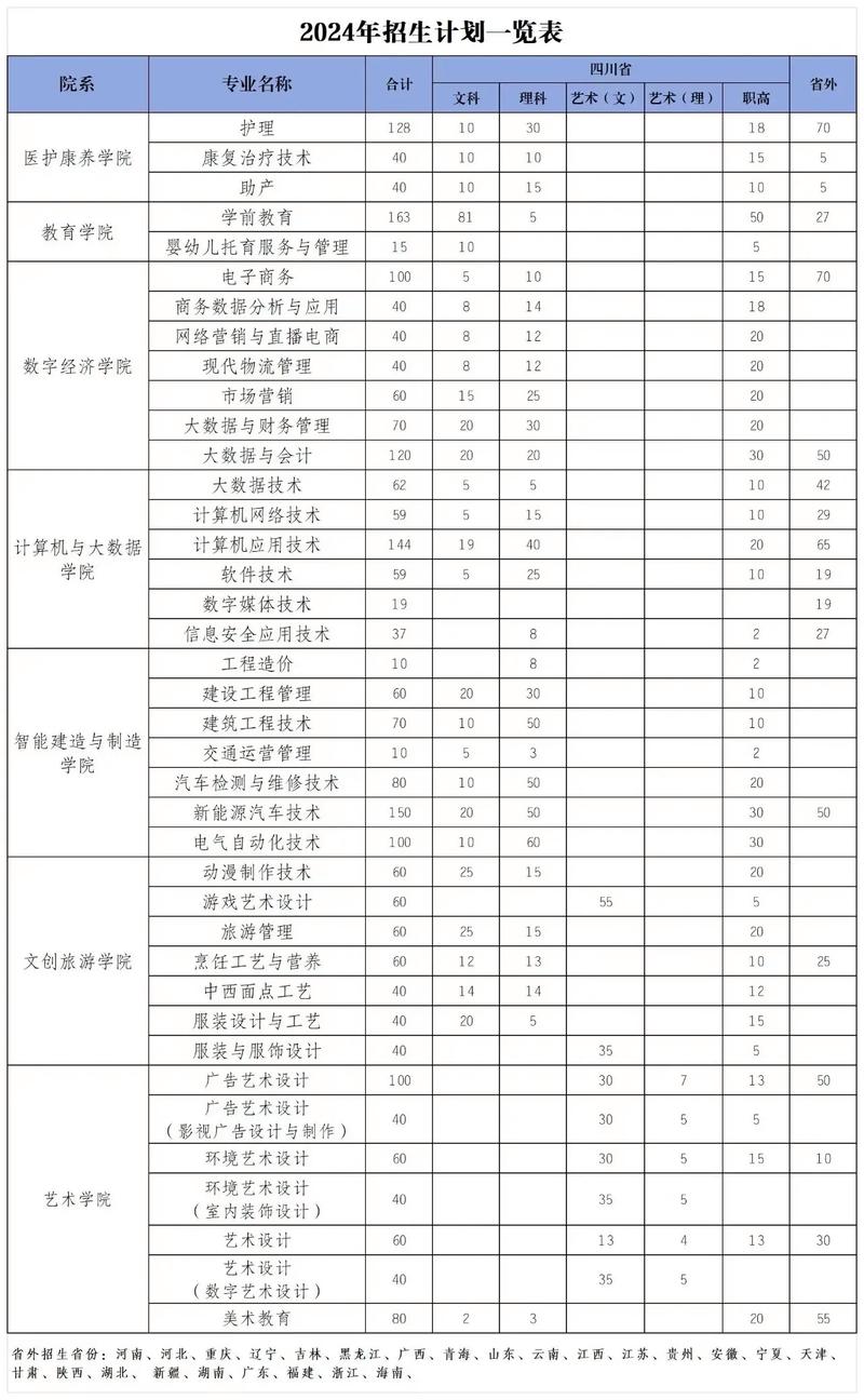 四川华新现代职业学院的学费是多少