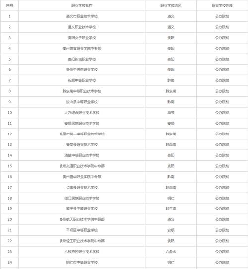 贵州省中职业技术学校有哪些