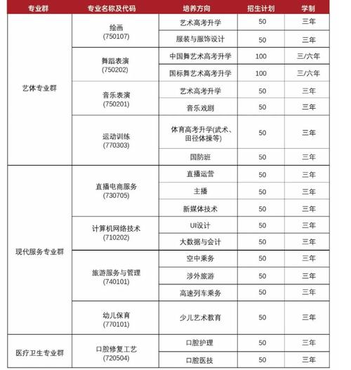 湖南长沙艺术学校是公办还是民办