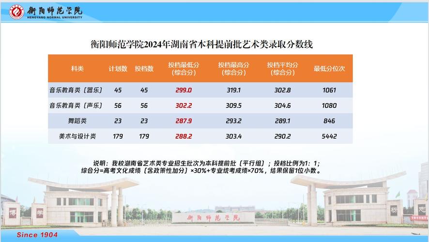 湖南艺术类本科学校有哪些