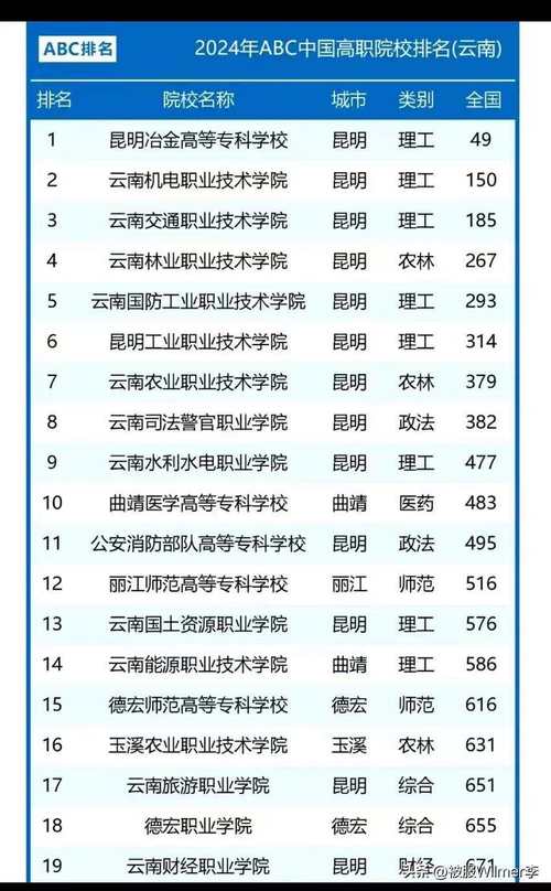 云南体育职业技术学院什么性质