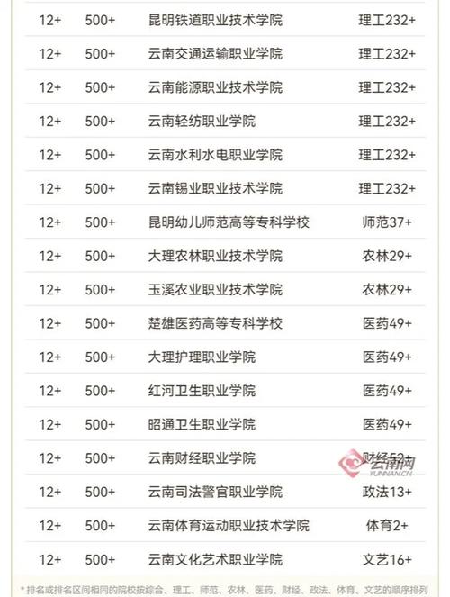 云南体育职业技术学院是985还是211