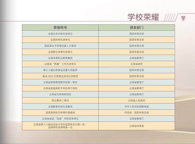 云南体育运动职业技术学院的学费是多少啊