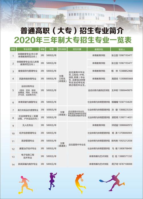 云南体育运动职业技术学院是几本院校