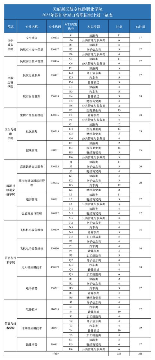 天府新区航空旅游职业学院学费多少