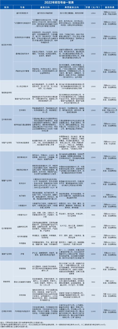 天府学校学费多少钱一年?
