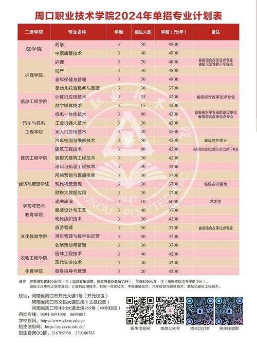 周口职业技术学院和周口理工学院哪个好