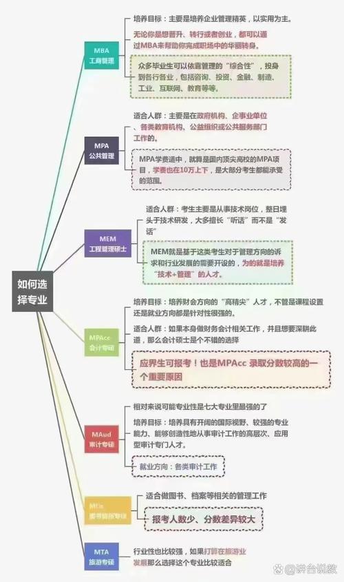 工商管理就业方向有哪些?
