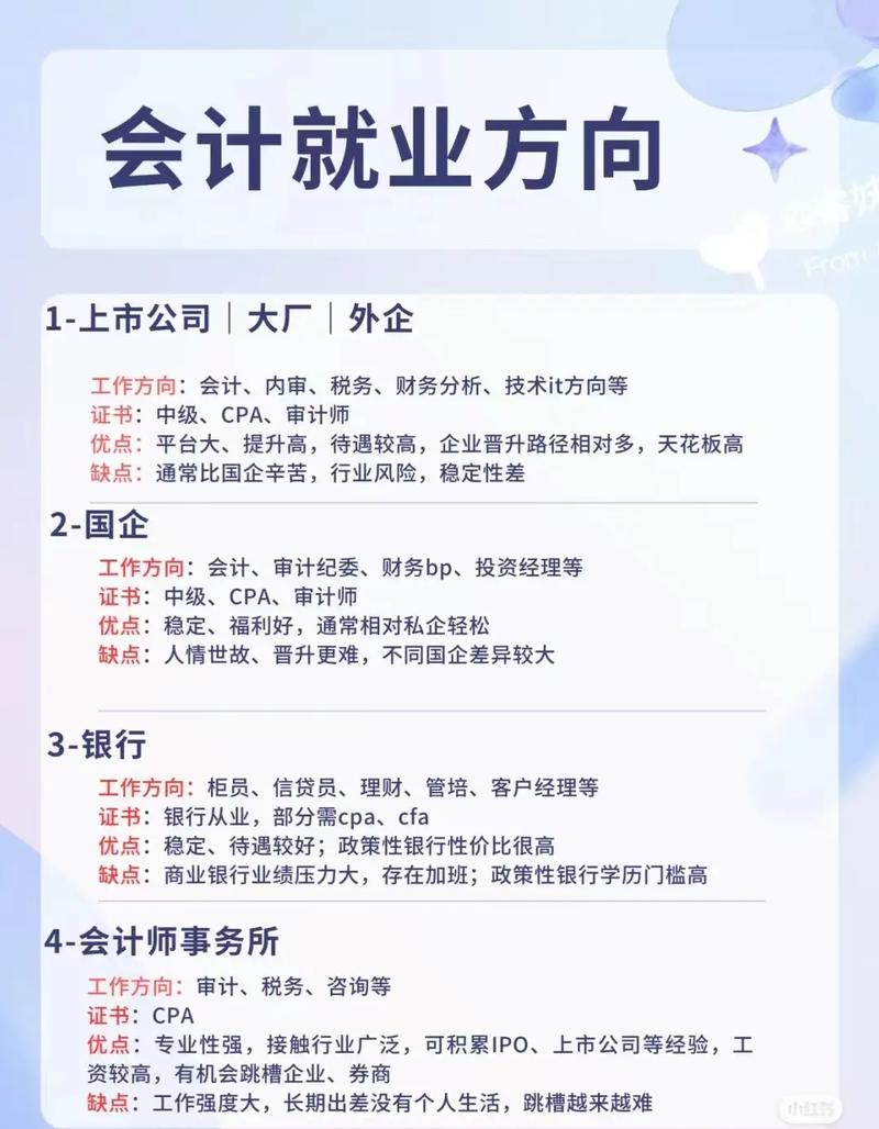 会计相关的专业有哪些