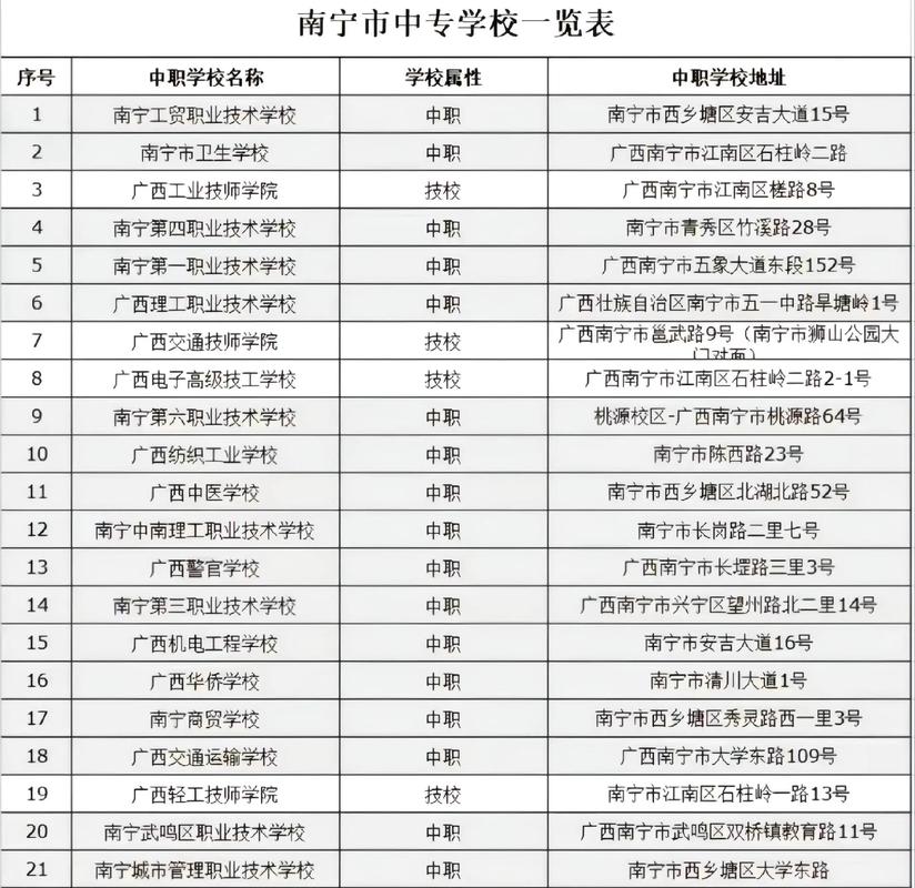南宁有哪些中职学校