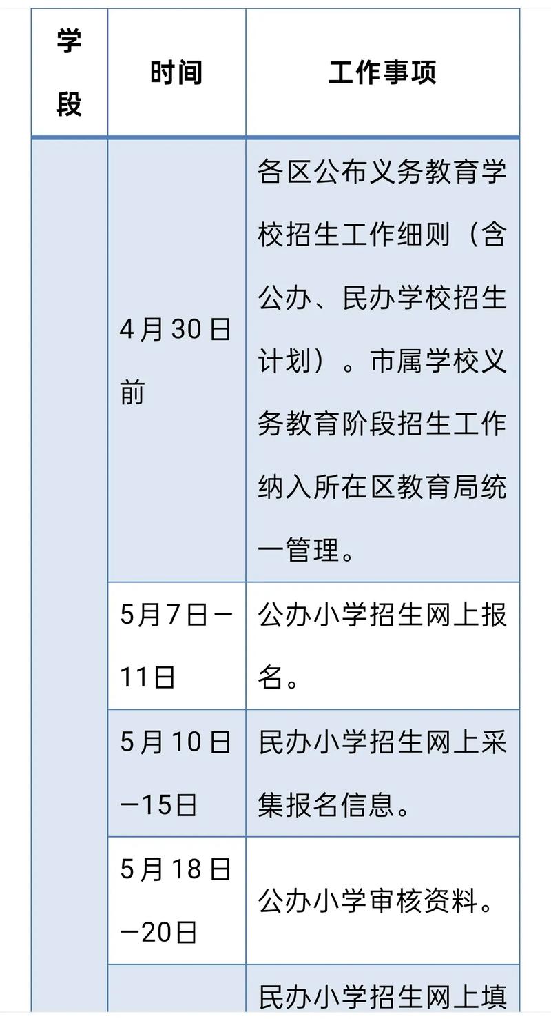 2022年横州市义务教育阶段学校招生工作方案