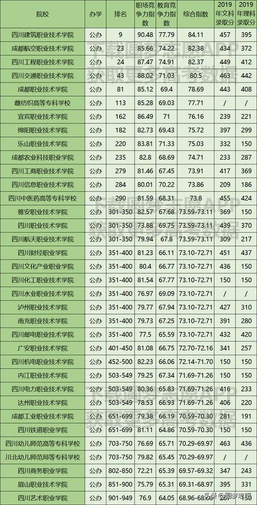 绵阳职业技术学院是大专还是中专