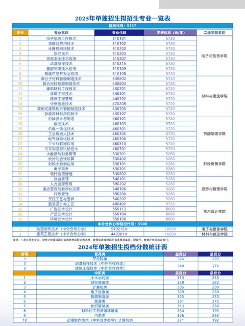 绵阳职业技术学院是几本