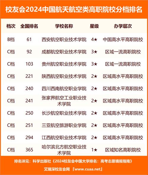 有哪些航天专业比较好的院校值得推荐?