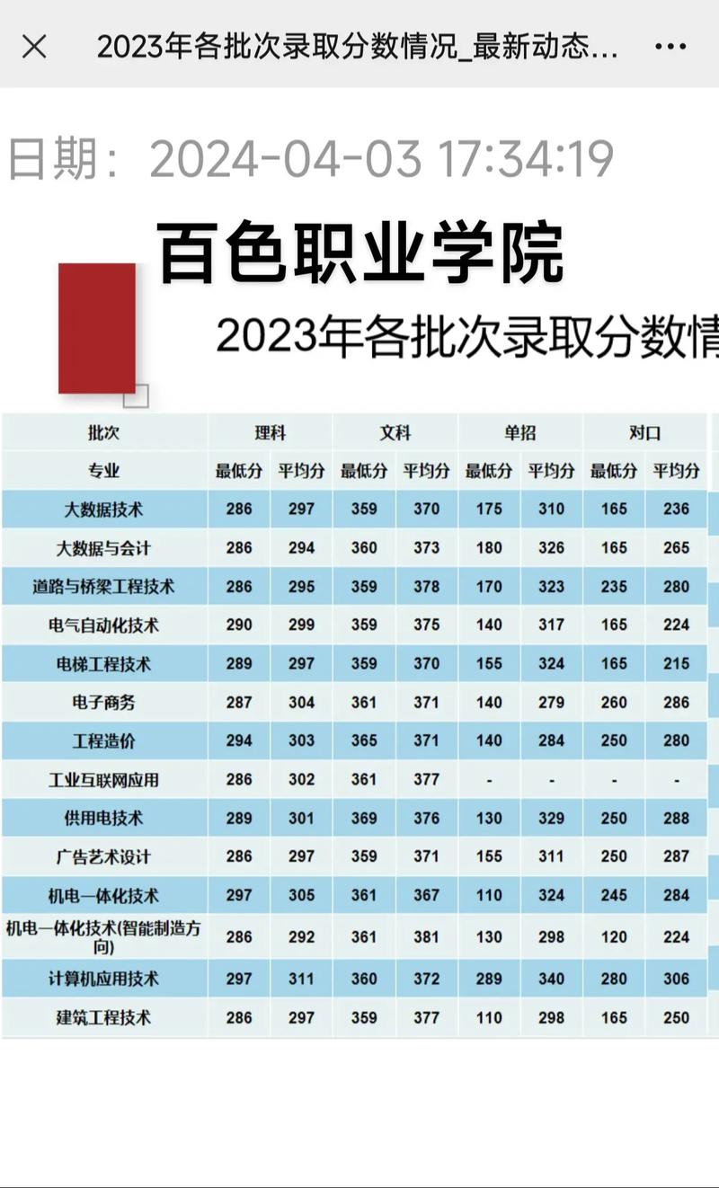百色学院东合校区有哪些专业