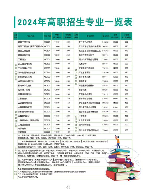 2022年百色市职业学校招生简章收费标准公办还是民办地址