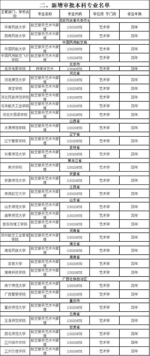 空乘专业本科高校有哪些