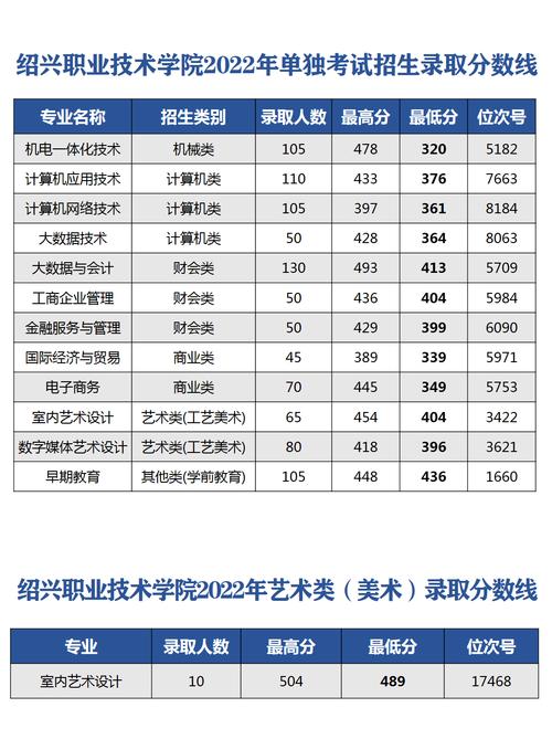 2022成都市温江区燎原职业技术学校有哪些专业