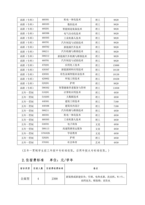 温江燎原职业技术学校2024年收费标准