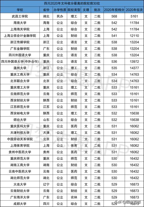 成都工业学院是几本大学