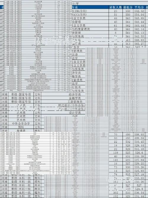 2023年航空服务与艺术管理专业本科多少分?