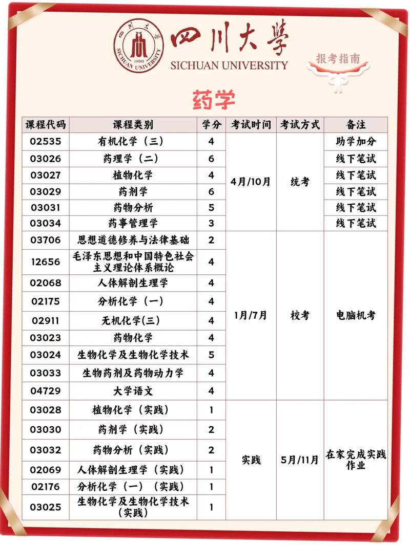 四川卫生学校的药剂专业就业方向及前景如何