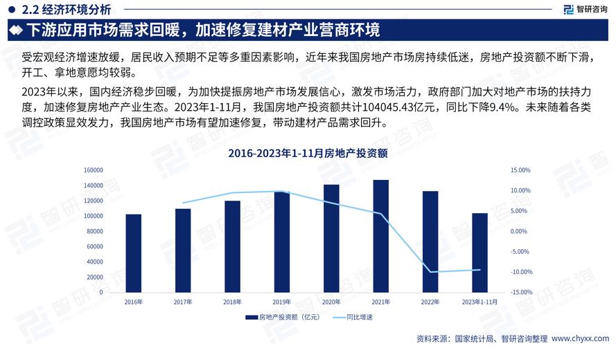 2024年建筑工程行业数字化现状及趋势分析:重构建筑业的未来