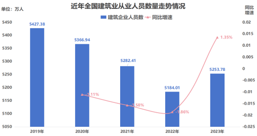 建筑工程行业发展现状与趋势