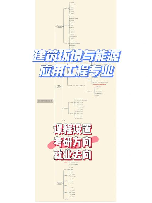 建筑工程技术专业职业环境分析