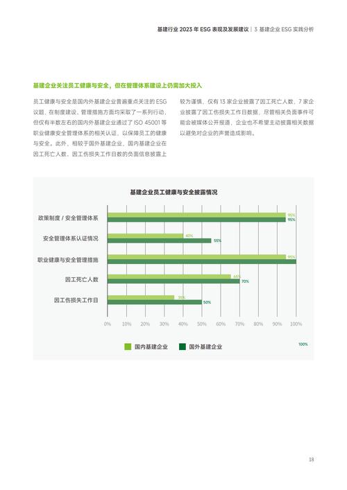 建筑工程系就业环境分析