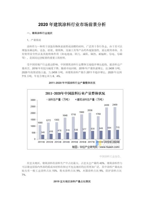 建筑行业现状分析