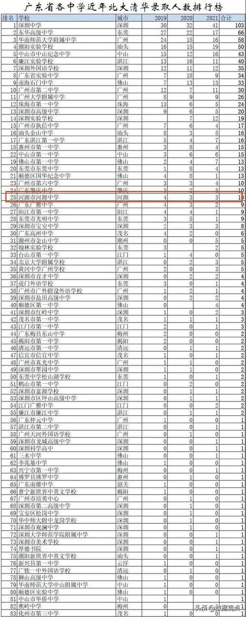 河源市河源中学今年高考情况如何