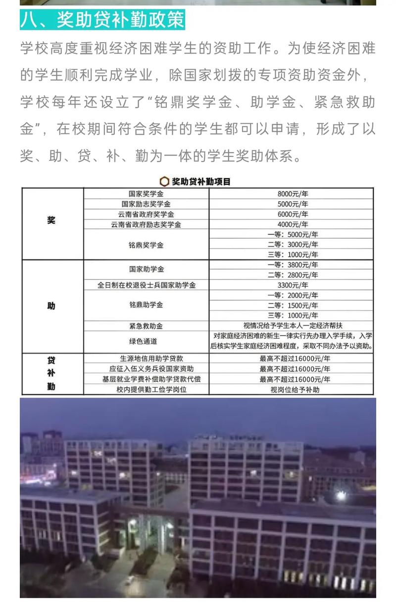 云南省建筑工程学校2024年有哪些专业