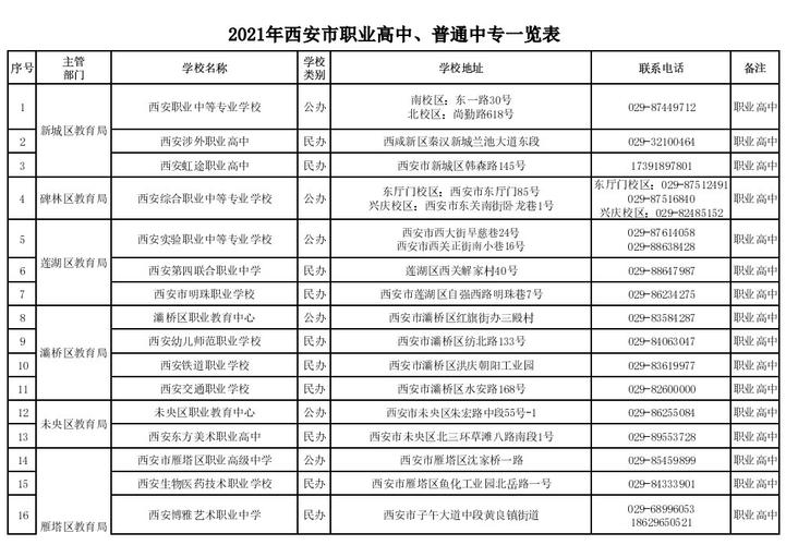 西安开设建筑工程技术专业的中职学校名单有哪些