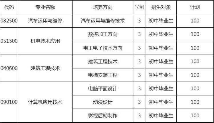 成都有哪些职高?