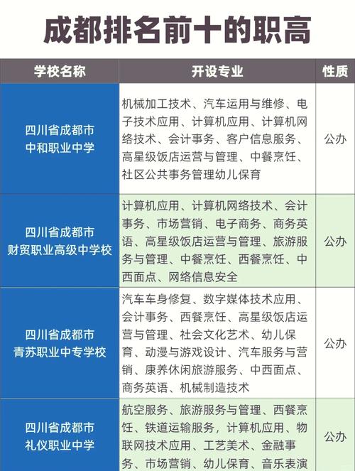 四川职高学校排名榜