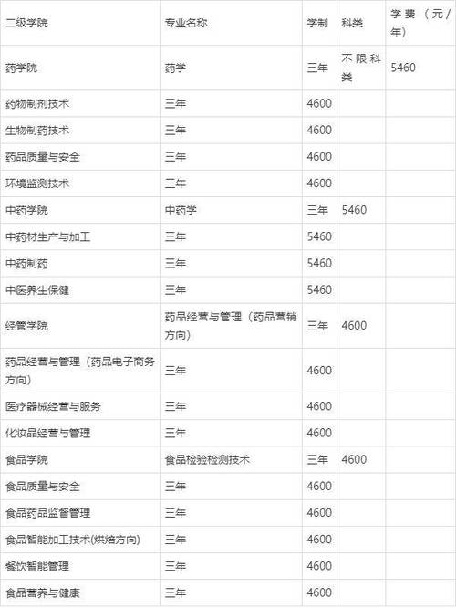 湖南食品药品职业学院是公办还是民办大学?