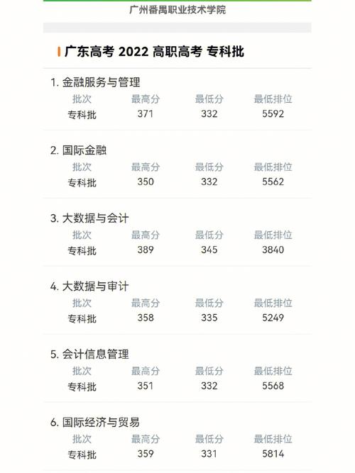 宁海一职高分数线