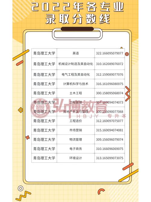 宁海一职高录取分数线2022