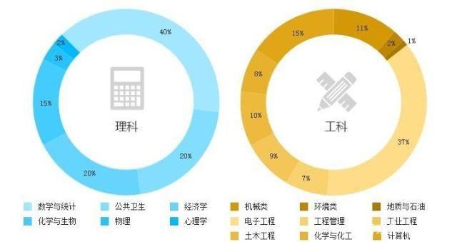 工商管理属于工科还是理科