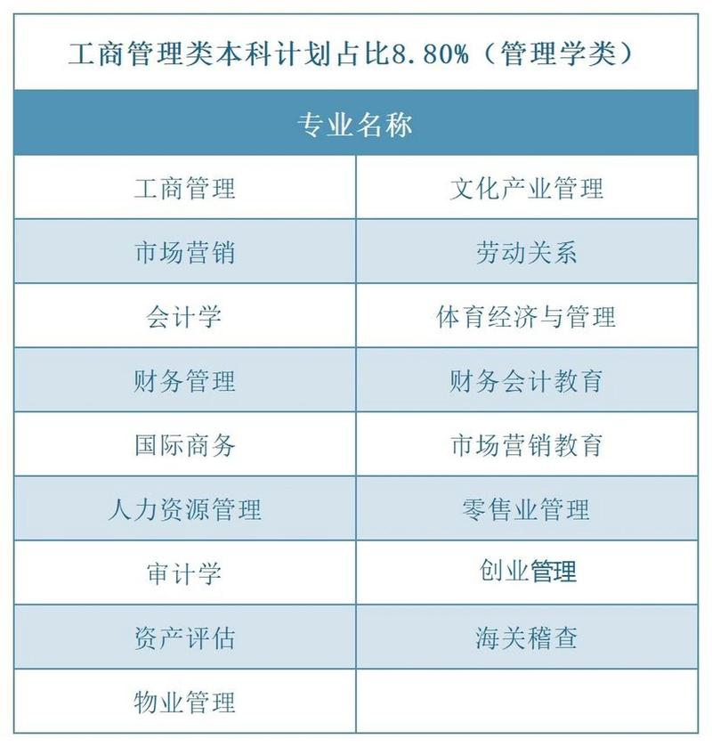 工商管理类专业属于什么大类啊?