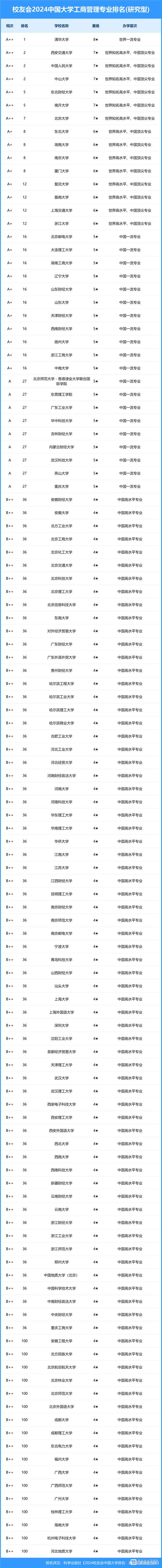 工商管理专业属于什么系