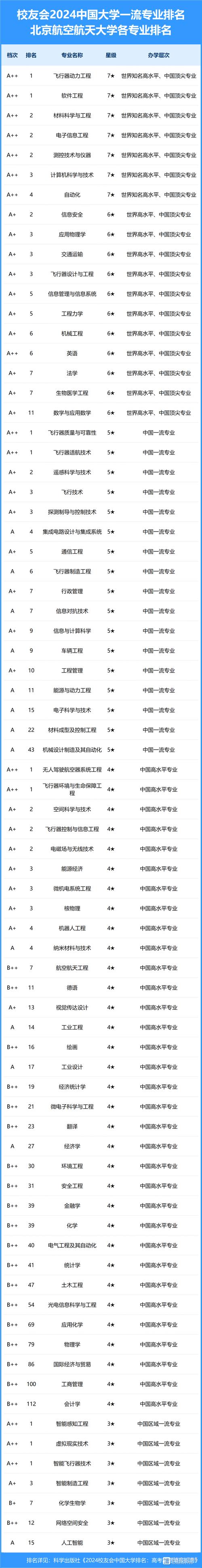 空中乘务专业比较好的大学院校排名