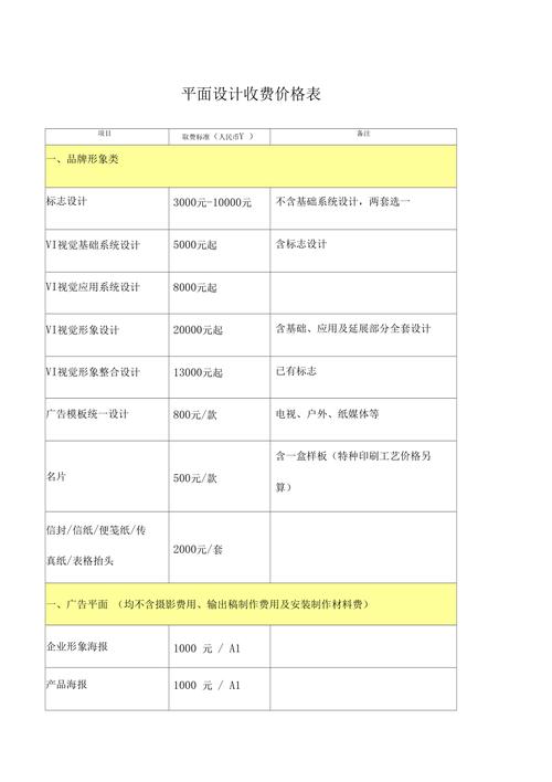 广告设计项目费用怎么算