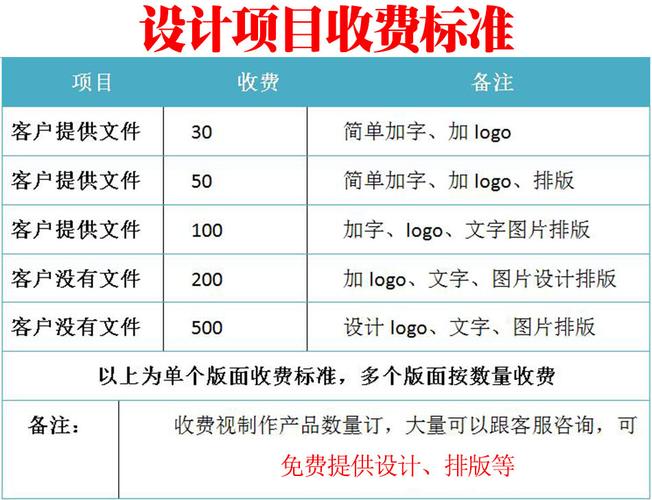 广告公司设计logo怎么收费