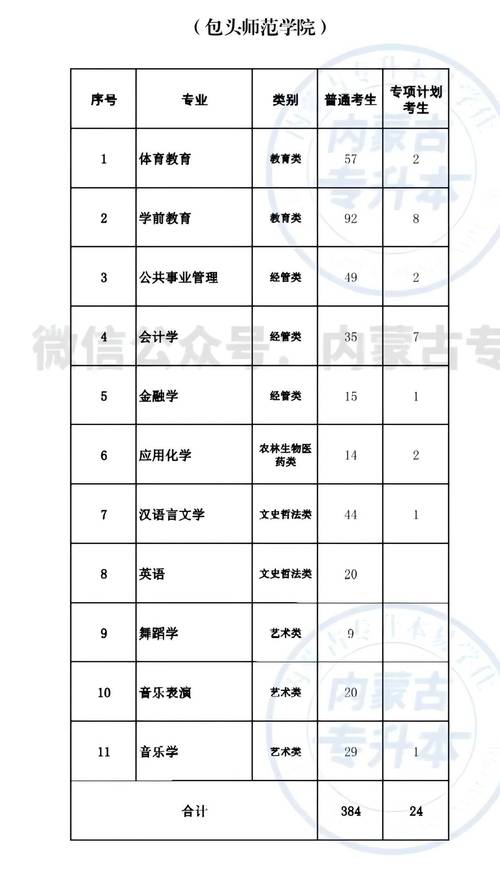 内蒙古师范大学重点学科名单有哪些