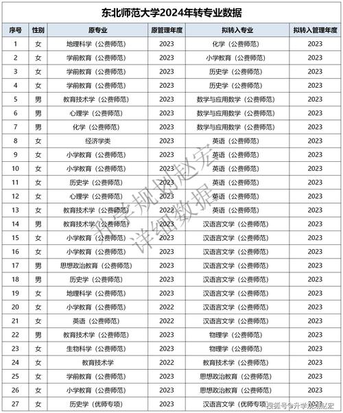 内蒙古师范大学各个专业学费是多少