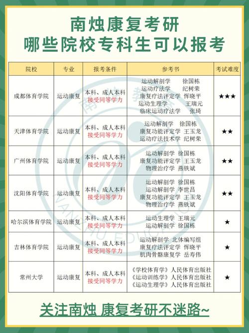 康复大学有哪些专业